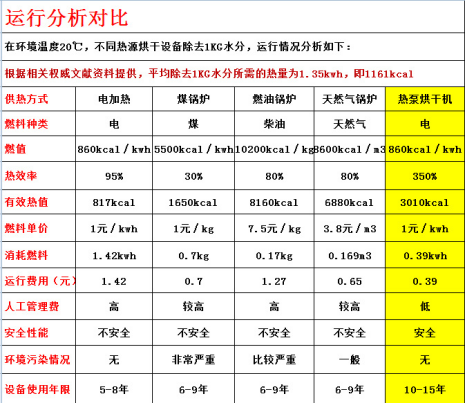 凍干機(jī)廠家