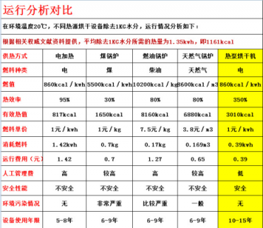 真空凍干機(jī)設(shè)備的降溫時(shí)間